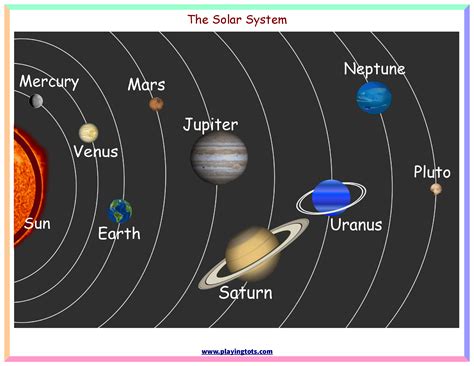 Printable Solar System Pictures